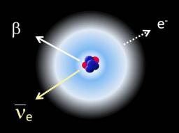 Noyaux exotiques, radioactivité β et physique atomique : 