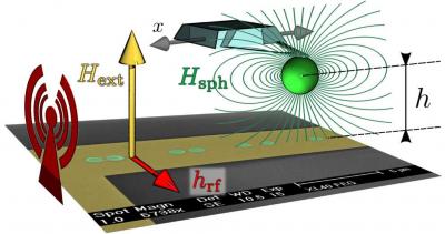 Mesurer le couplage dipolaire dynamique entre nano-disques magnétiques