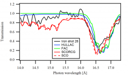 Analysis of X-range absorption spectra in iron and copper plasmas measured at the LULI-2000 facility 