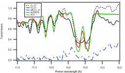 Analysis of X-range absorption spectra in iron and copper plasmas measured at the LULI-2000 facility 