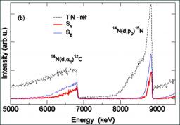 Pulsed laser induced nitrogen and oxygen insertion into titanium surface