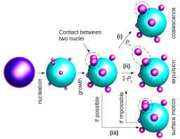 Colloidal Molecules: contribution to their optimized production