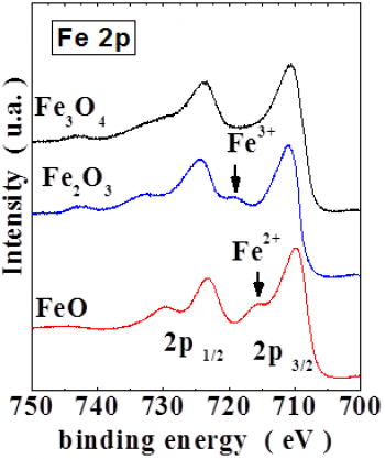 Spectrométrie de photoélectrons X  (XPS)