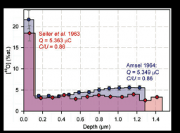 Analyse quantitative par faisceaux d’ions de systèmes Métal-Carbone-Oxygène : application à UC oxydé