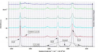 Le dispositif GOUTTELIUM : une spectroscopie moléculaire infrarouge au voisinage du zéro absolu