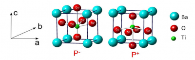 Commutation électronique de la polarisation dans des oxydes ferroélectriques