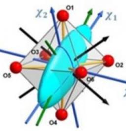 Quand l’anisotropie magnétique des molécules dévoile ses formes aux neutrons 