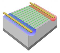 Manipuler la chaleur à l’échelle micrométrique