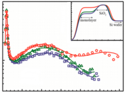 Three-legged 2,2′-bipyridine monomer at the air/water interface: monolayer structure and reactions with Ni(II) ions from the subphase