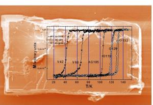 Des monocristaux supraconducteurs à température critique record (133K) sous pression atmosphérique