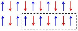 La diffusion de neutrons révèle une nouvelle classe de transitions entre phases topologiques