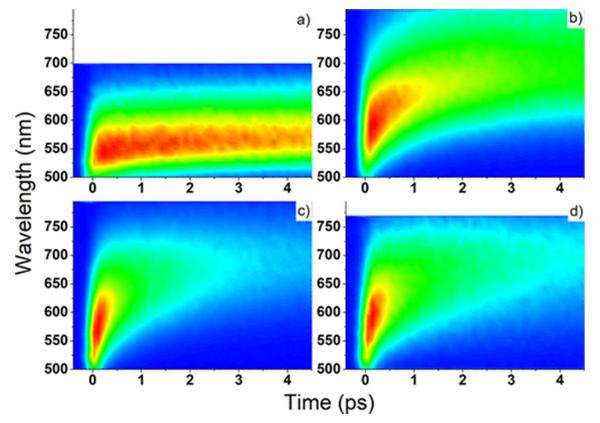 Étude par spectroscopie de fluorescence femtoseconde d'un nouveau colorant 