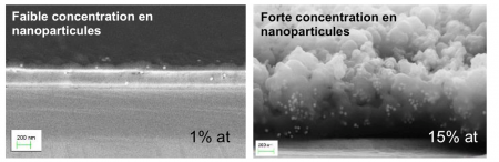 Dépôt en phase vapeur (PVD) couplé à un jet de nanoparticules, pour la synthèse de revêtements nanocomposites