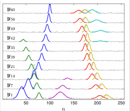 Signal Processing: decomposition of a sequance of photoelectron spectra