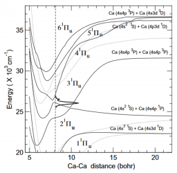 Spectroscopy and Photoinduced reactivity of Van-der-Waals Complexes deposited on clusters