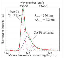 Spectroscopy and Photoinduced reactivity of Van-der-Waals Complexes deposited on clusters
