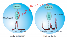 van-der-Waals Complex in Helium Droplets