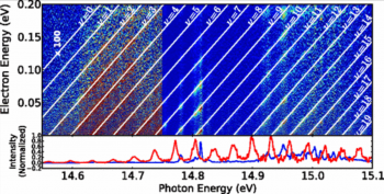 Electronic spectroscopy of rare gas ions and ionic rare gas clusters