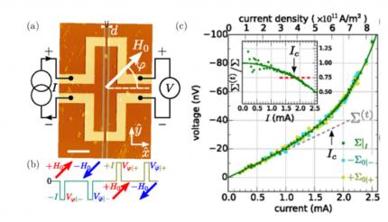 Nonlinear properties of pure spin conductors
