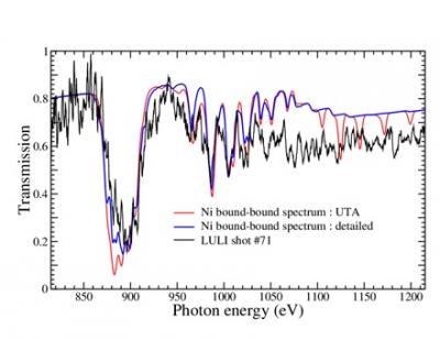Absorption processes in X and XUV ranges in a medium-Z plasma Interpretation of experiments performed on LULI 2000 laser facility