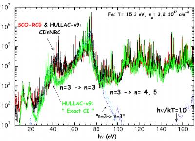 Calculs à l’ETL d’opacité de couche M ouverte  pour les enveloppes des étoiles pulsantes