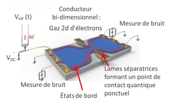 Des photons micro-ondes révèlent la charge fractionnaire e/3 ou e/5 des anyons