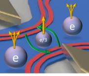 Microwave photons reveal the fractional charge e/3 or e/5 of anyons