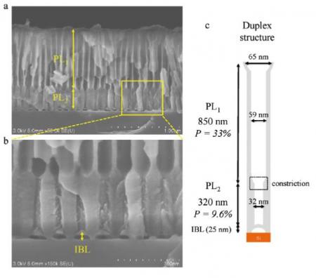 Apport de la diffusion de neutrons à l'étude de la matière nano-confinée : NaPSS au sein des pores d'une membrane aluminium poreuse 