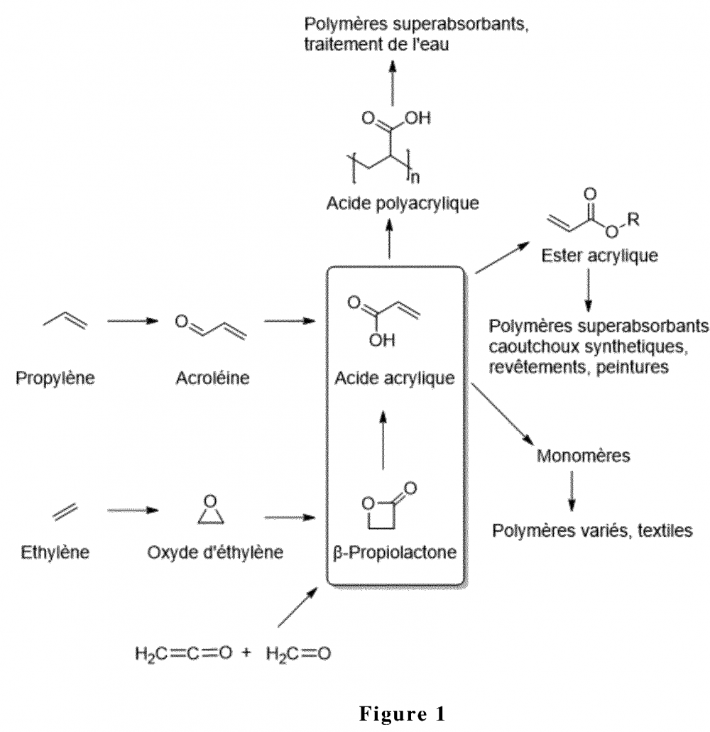 Brevet : Procédé de préparation d'acide acrylique a partir de β-propiolactone