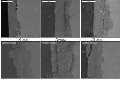 Experimental study of the atmospheric corrosion of iron by ageing archaeological artefacts and contemporary low-alloy steel in climatic chamber. Comparison with a mechanistic modelling.