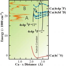 Transition state spectroscopy of the photoinduced Ca+CH3F Reaction.