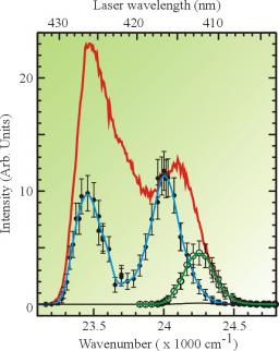 Spectroscopy of calcium deposited on large argon clusters