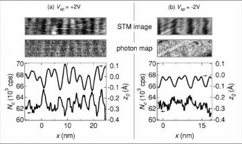 Origin of the contrast in the photon emission from the tip-surface junction of a STM
