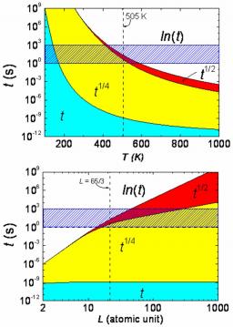 Time-space height correlations of anisotropic surfaces at thermal equilibrium