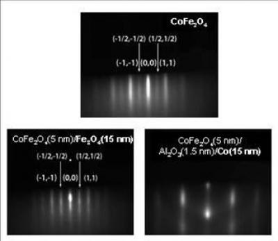 Epitaxial growth of magnetic bilayers containing CoFe2O4(111) tunnel barriers for spin filtering applications