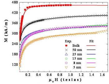Magnetic and magneto-transport properties of Fe3O4(111) epitaxial thin films: thickness effects driven by antiphase boundaries