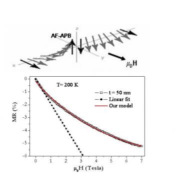 Magnetic and magneto-transport properties of Fe3O4(111) epitaxial thin films: thickness effects driven by antiphase boundaries