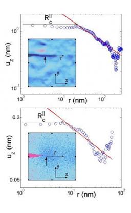 Experimental and numerical nanoscale investigation of damage and fracture processes in glass
