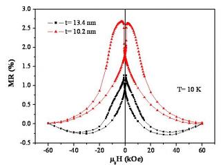 Study of the giant magnetoresistance effects in epitaxial spin valves containing Fe3O4(111) electrodes