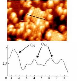 Adsorption and self-assembly of fullerenes C60 and C70 at the Au(111)/n-tetradecane interface