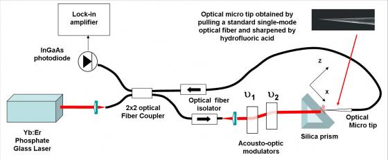 Towards a ultra-sensitive optical  near-field microscope