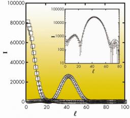 Grazing-incidence X-ray diffraction on Langmuir films: towards atomic resolution