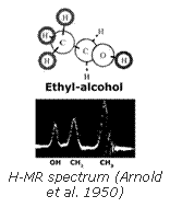 Zone de Texte:  
H-MR spectrum (Arnold et al. 1950)

