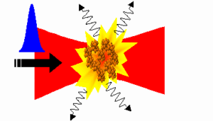 Vers une spectroscopie sub-picoseconde dans le domaine des rayons X