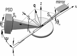 Surfaces liquides&nbsp;: structure mol&eacute;culaire et gouttes nanom&eacute;triques