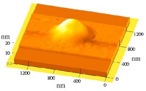 Surfaces liquides : structure moléculaire et gouttes nanométriques