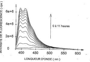 Procédé et dispositif d’incorporation d’un composé dans les pores d’un matériau poreux et leurs utilisations / Method and device for incorporating a compound in the pores of a porous material and uses thereof