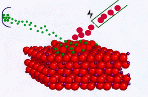 Rôle des parois d’antiphase sur les propriétés magnétiques des films nanométriques (Fe3O4)