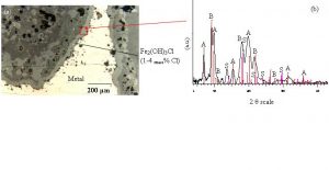 Corrosion of iron archaeological artefacts in soil: characterisation of the corrosion system.