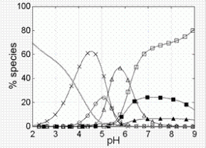 Uranium (VI) complexation in cell culture medium: influence of speciation on Normal Rat Kidney (NRK-52E) cell accumulation